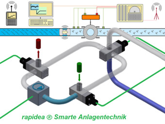 rapidea ® Smarte Anlagentechnik