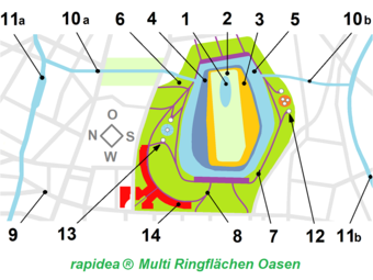 rapidea ® Multi Ringflächen Oasen - Planungsbeispiel Tempelhofer Feld Berlin