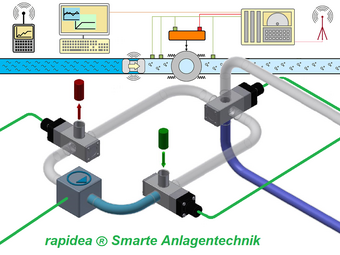 rapidea ® Smarte Anlagentechnik