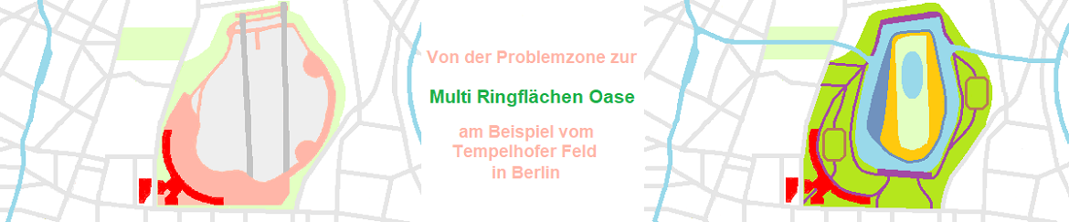 STRATEGIE