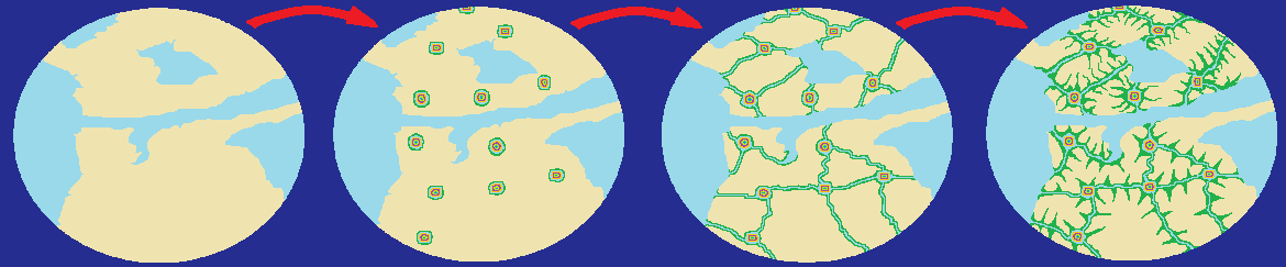 STRATEGIE